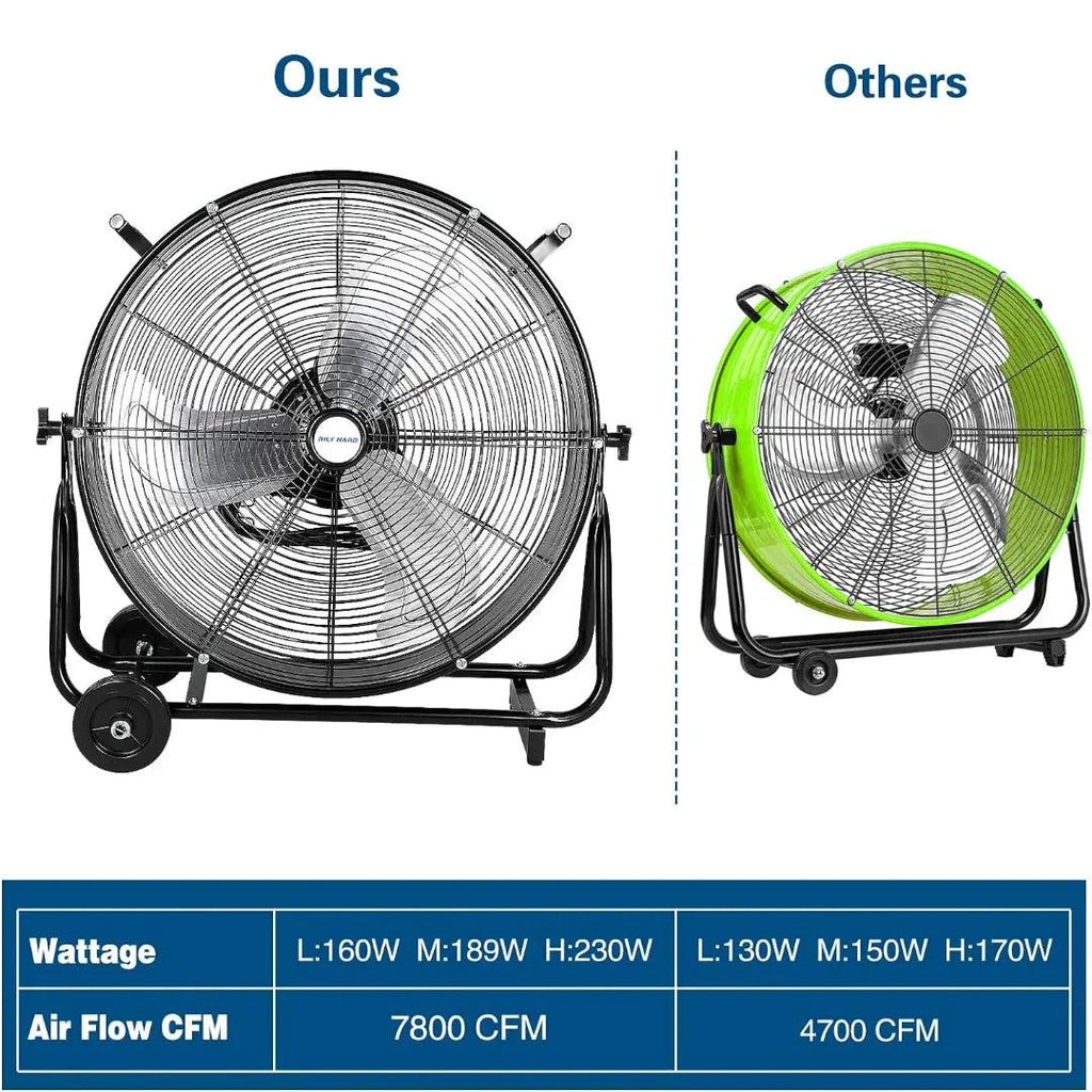 BILT HARD 24" 8100 CFM High Velocity Industrial Drum Fan, 3-Speed Heavy Duty Metal Shop Fan, UL Listed-Fan-Grease Monkey Garage