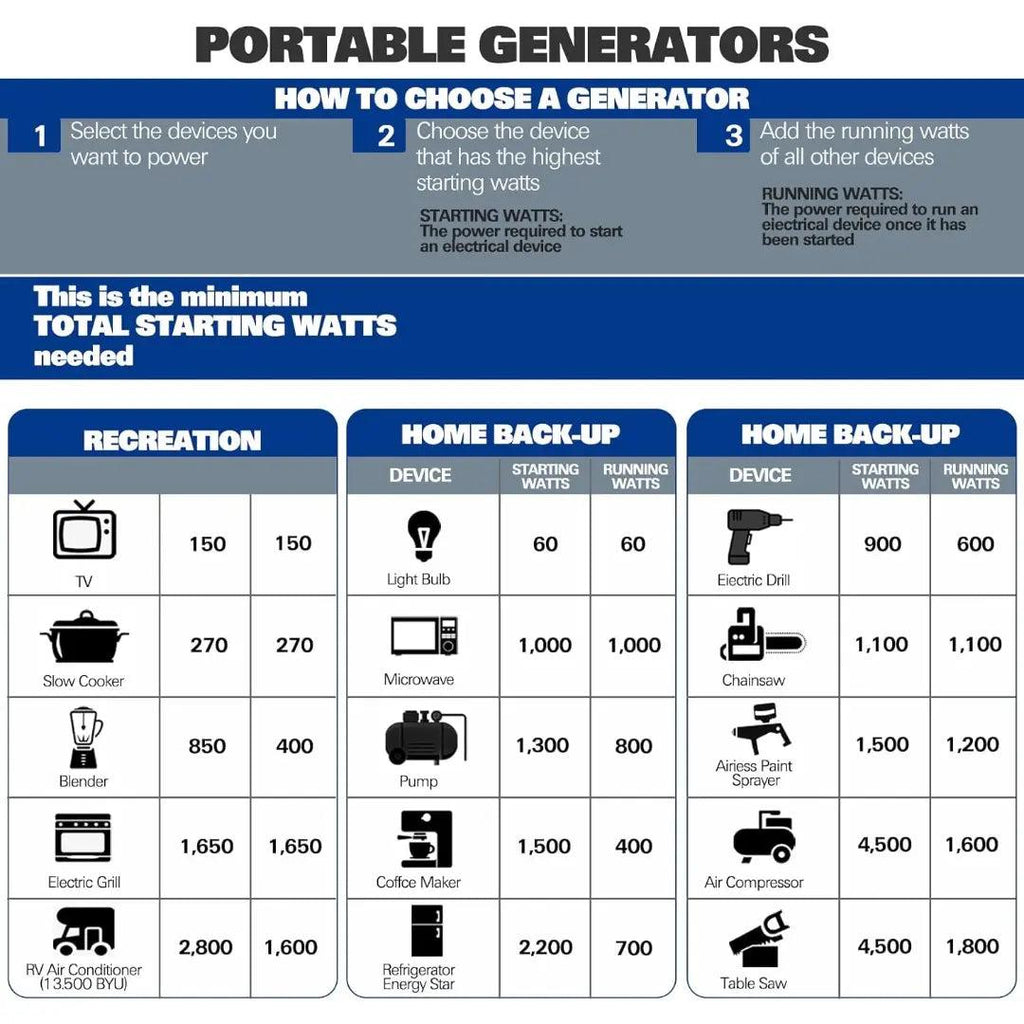 BILT HARD Generator 2500 Watt, Quiet Inverter Portable Generator 80cc 4 Stroke Engine, 120V AC Duplex Receptacle and 12V DC Output, Outdoor Generators for Home Backup Use and RV Ready-Generator-Grease Monkey Garage