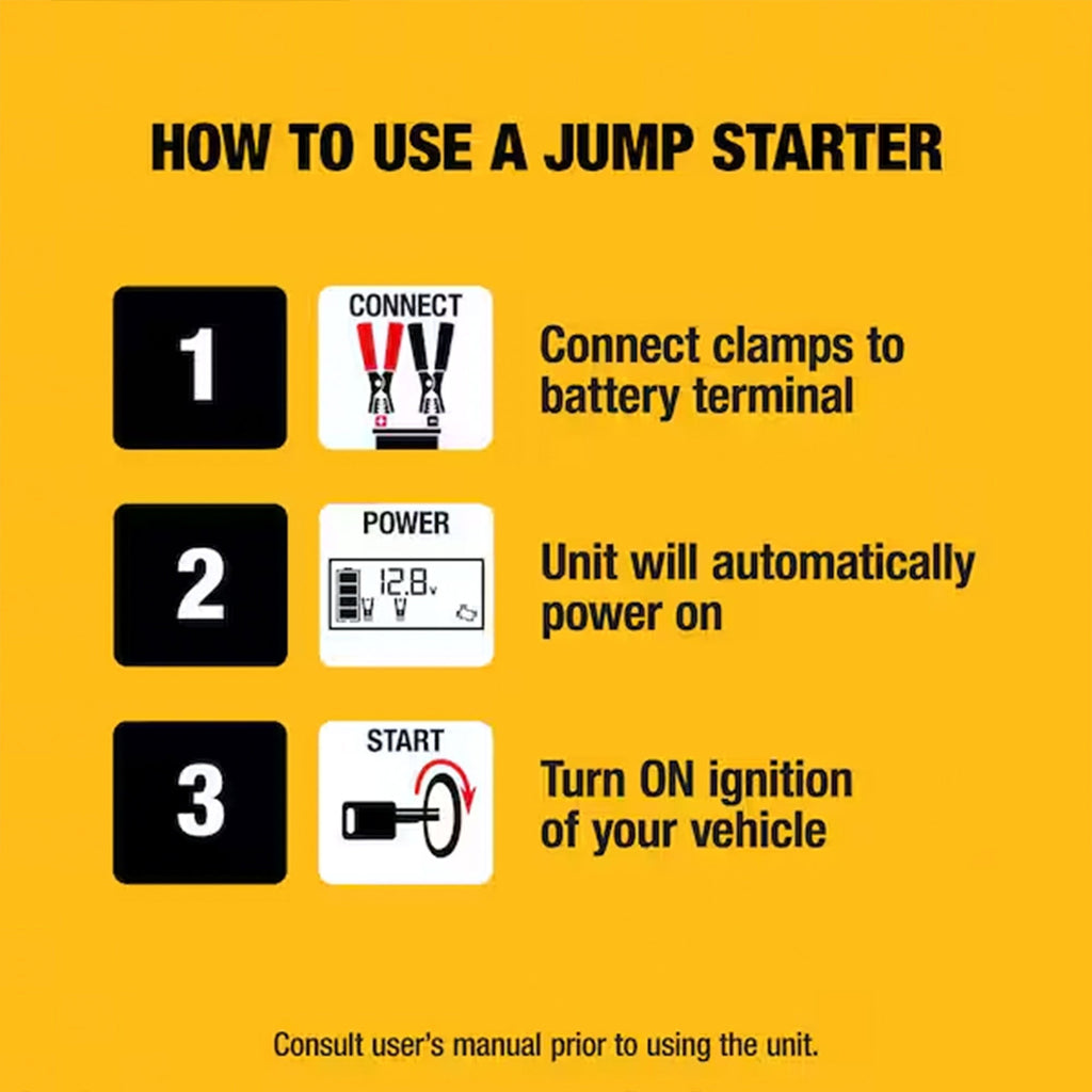 DEWALT 1600 Peak Amp Li-Po Battery Jump Power Starter, Portable Car Charger Set-Vehicles & Parts | Vehicle Parts & Accessories | Vehicle Maintenance, Care & Decor | Vehicle Repair & Specialty Tools | Vehicle Jumper Cables-Grease Monkey Garage