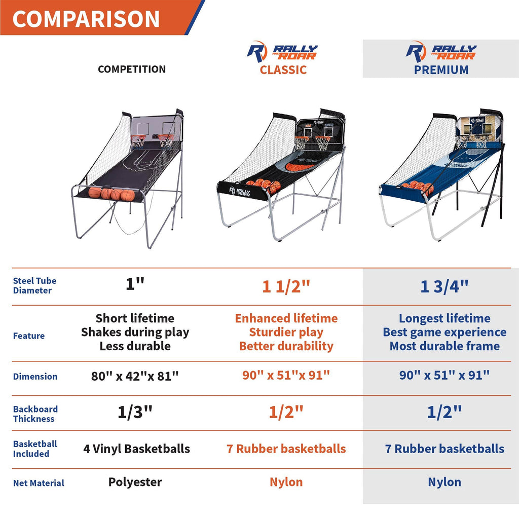Lancaster Gaming Company Rally and Roar Premium Home Dual Shot Basketball Game-*SportingGoods | Athletics | Basketball | Basketball Training Aids-Grease Monkey Garage